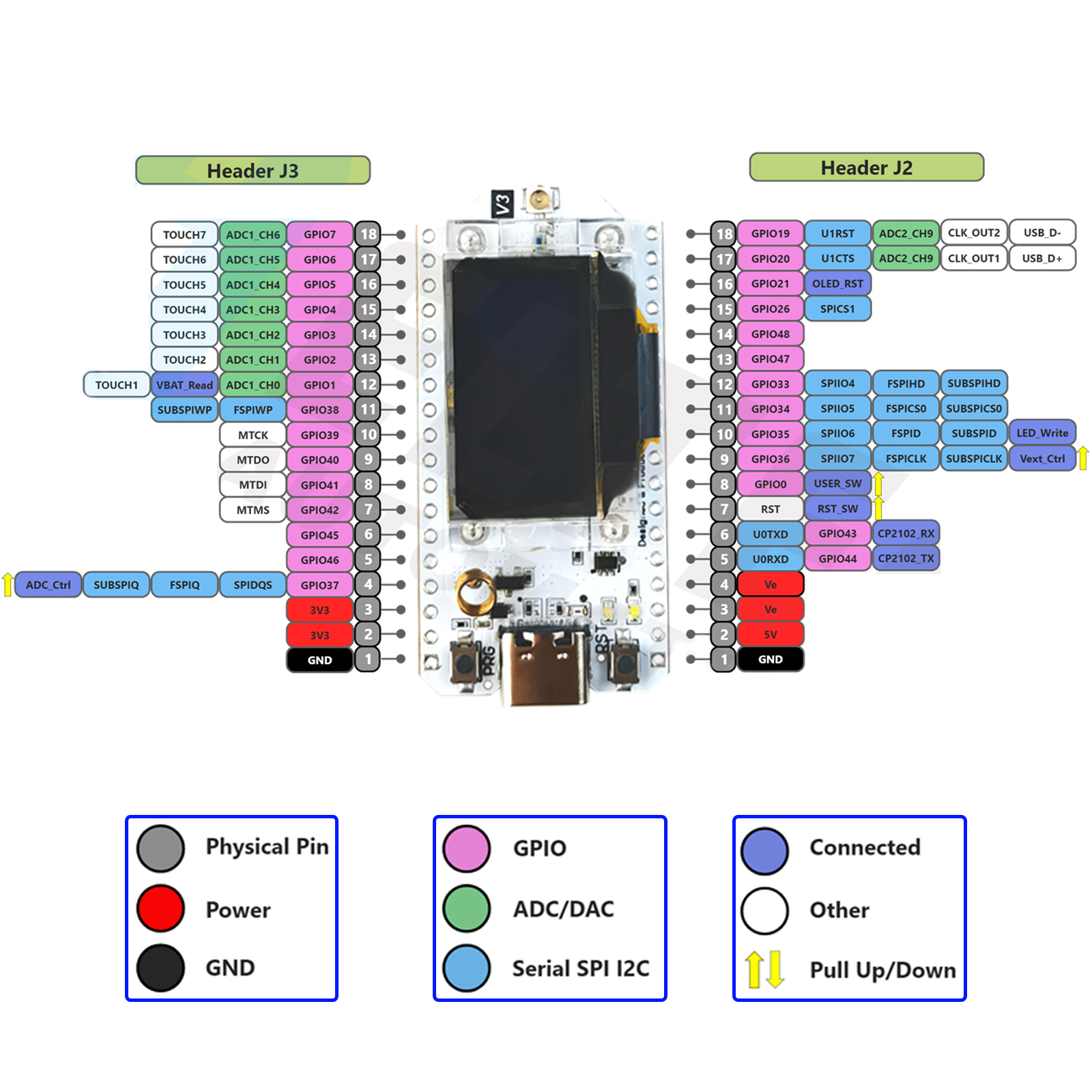 2PCS Heltec LoRa32 V3 868MHz 9 - Oled Display Module recensie en prijs