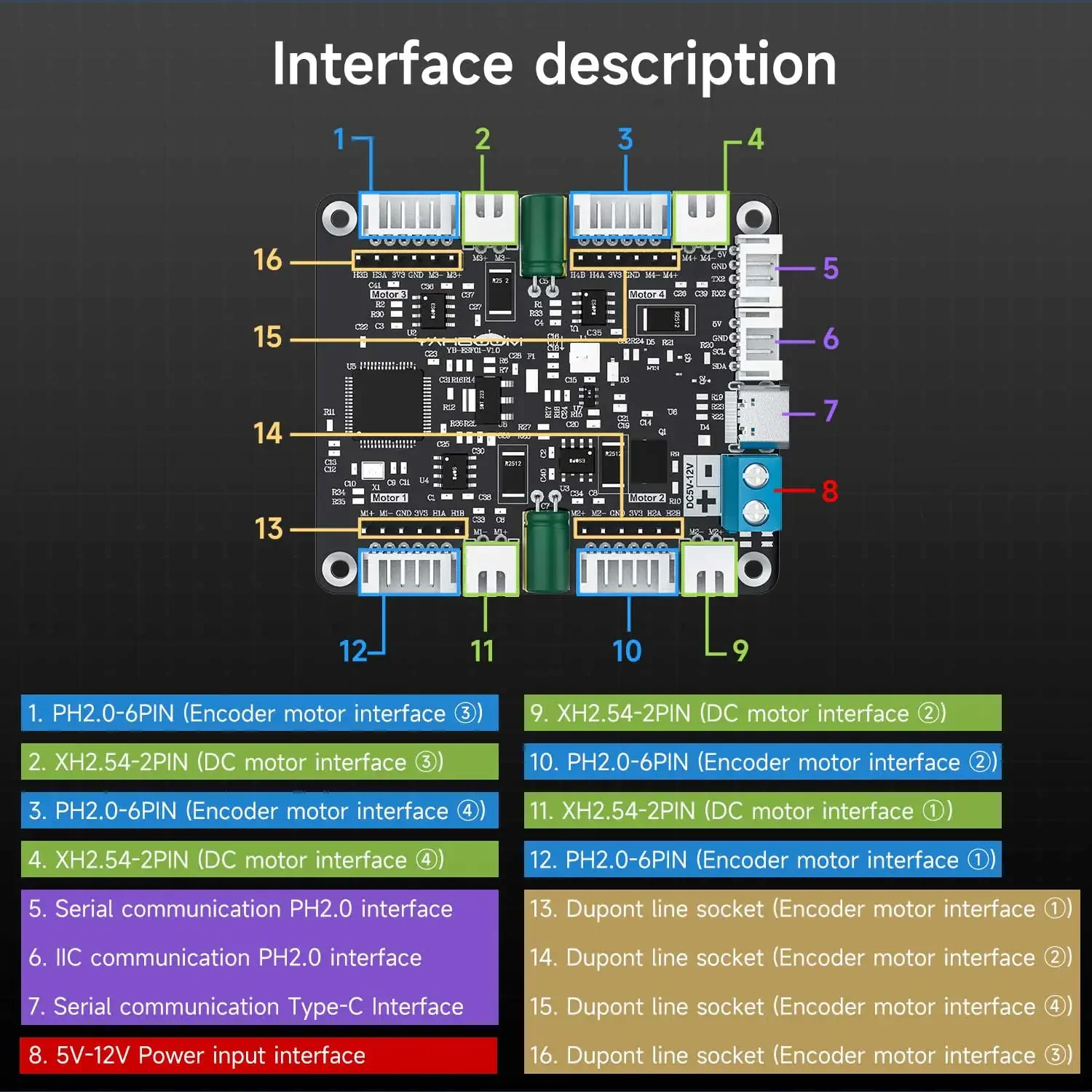 Yahboom 4-Channel Encoder Moto - Diy In Electronics recensie en prijs